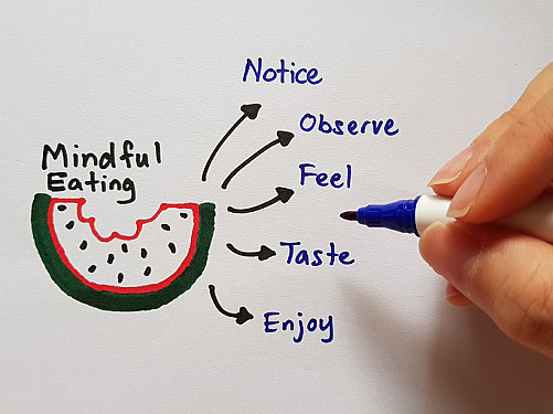 Overeating? Mindfulness exercises may help featured image